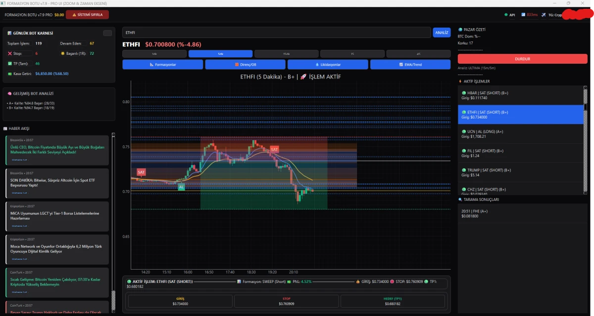 Duyguları Devreden Çıkaran Teknoloji: Akıllı Piyasa Analiz Botu 📈
